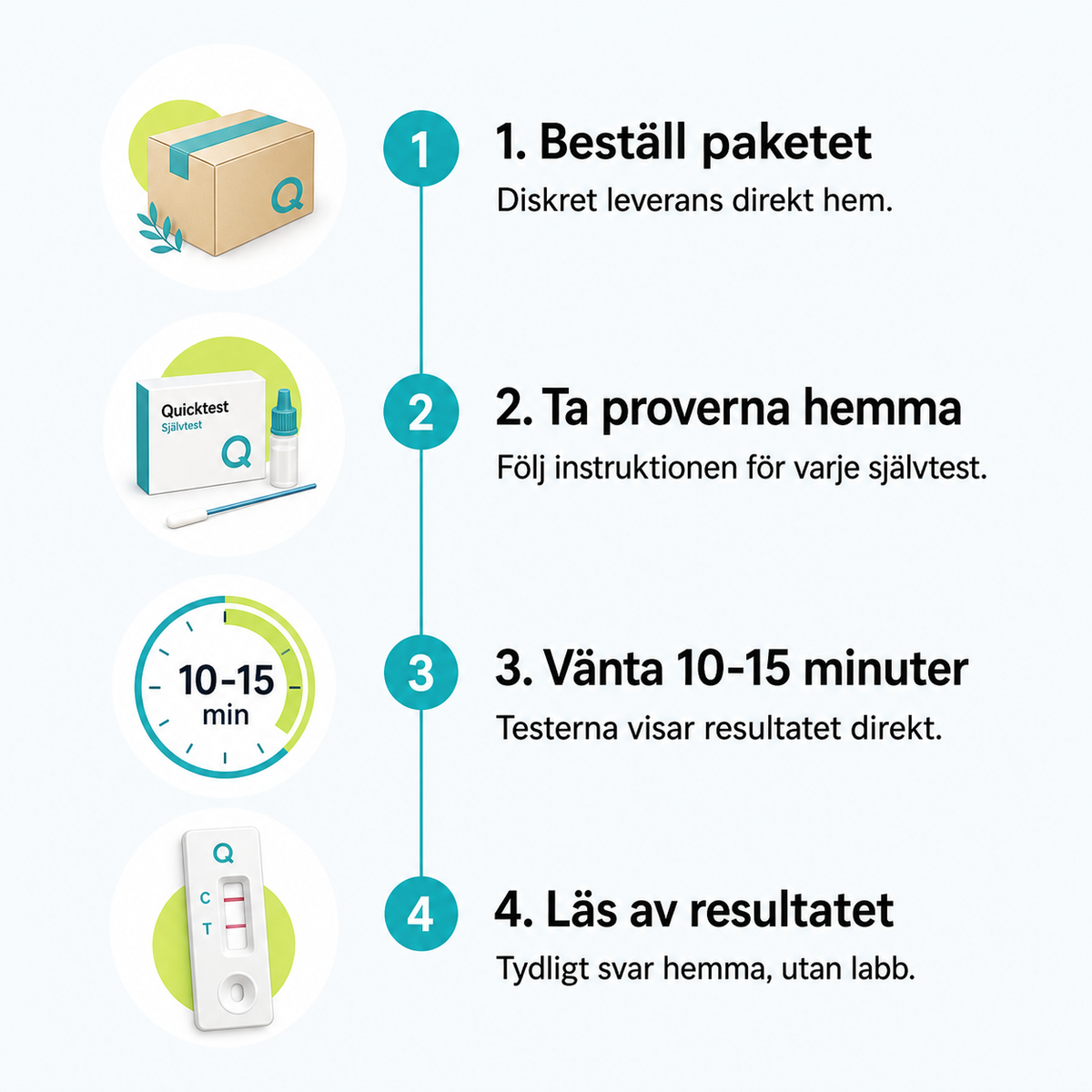 Sådan fungerer testpakken derhjemme