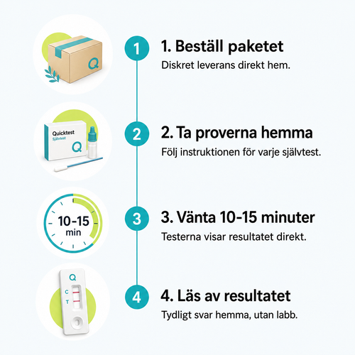 Sådan fungerer testpakken derhjemme